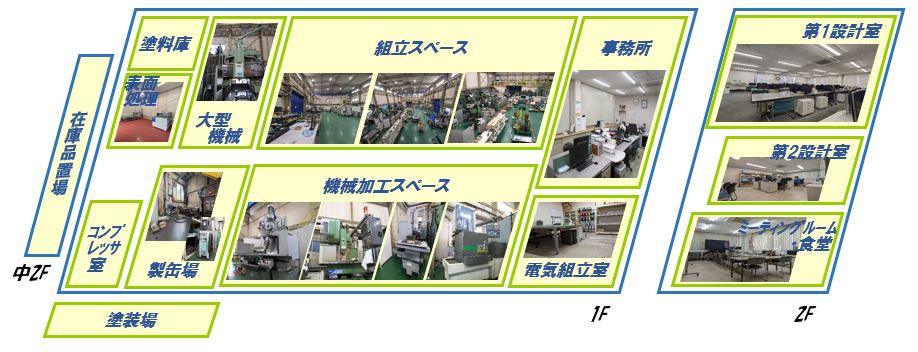 社内レイアウト